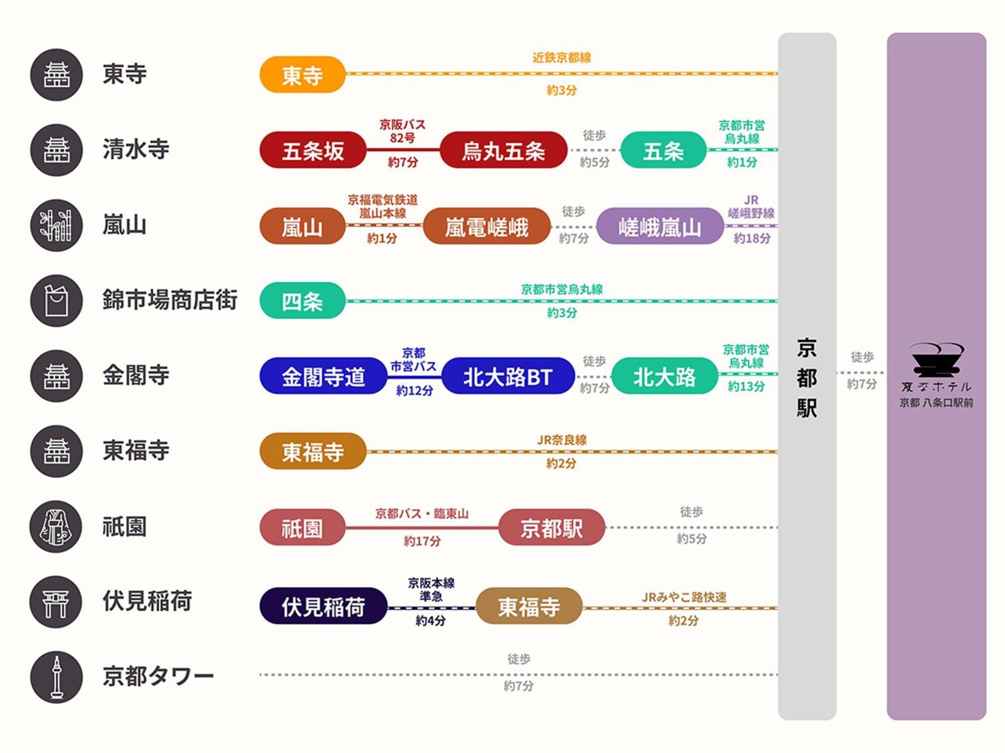 Henn Na Premier Eki Hachijoguchimae 酒店 4*